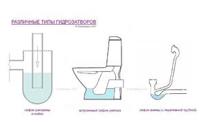 Гидрозатвор для канализации в бане