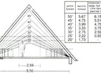 Расчет высоты двускатной крыши